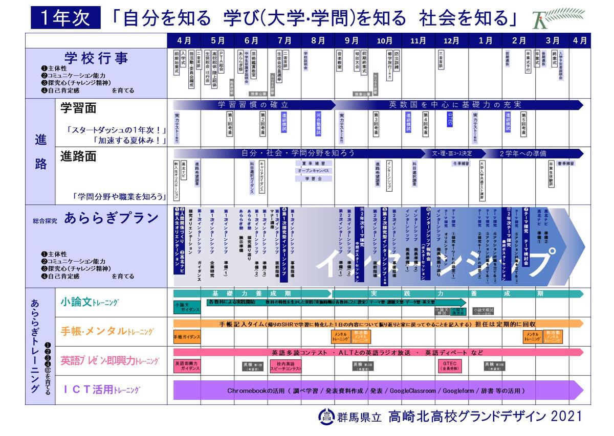 カリキュラム マネジメント 群馬県立高崎北高等学校